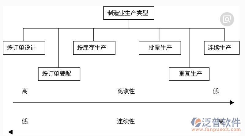 技术开发团队如何优化协作流程？